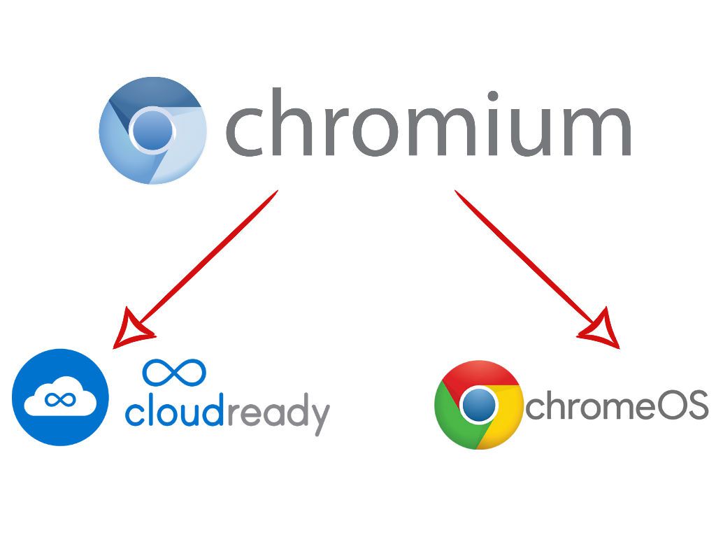 Installieren Sie Chrome OS mit CloudReady auf einem PC oder Mac