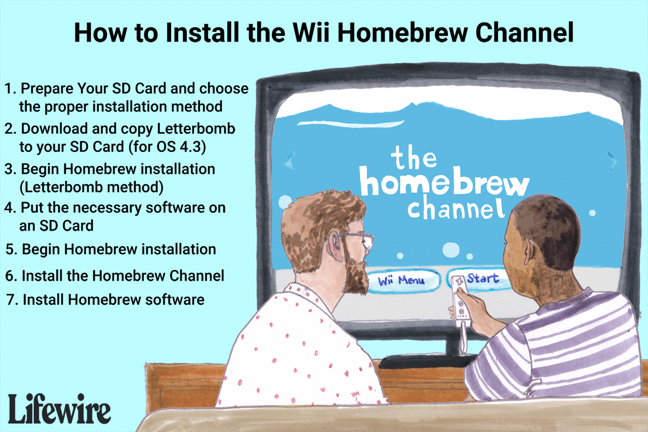 Onbevreesd helemaal Turbine So installieren Sie den Wii-Homebrew-Kanal – DateiWiki Blog